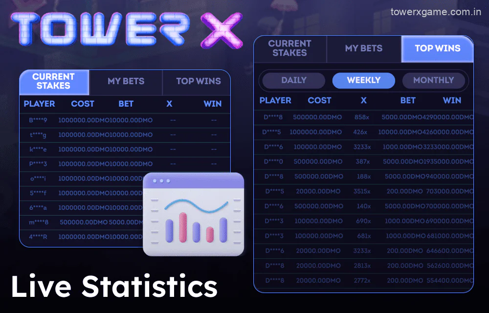 Live stats in Tower X crash game